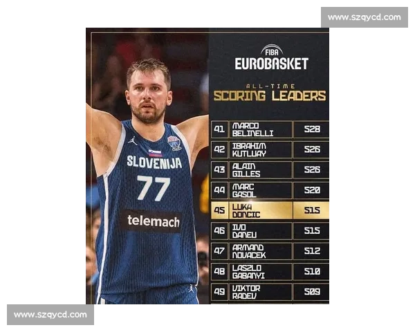 拉多维奇盛赞东契奇无解表现 防守成晋级八强基石 拉多维奇盛赞东契奇无解表现 防守成晋级八强基石