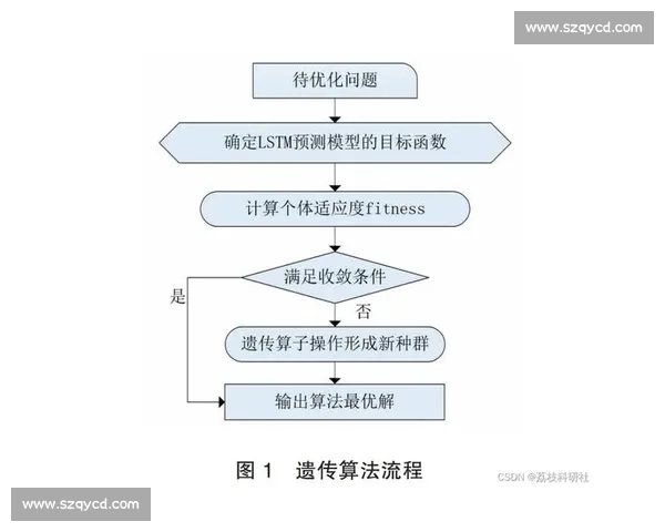 基于C7C7cpp文件的高效算法设计与程序性能优化研究